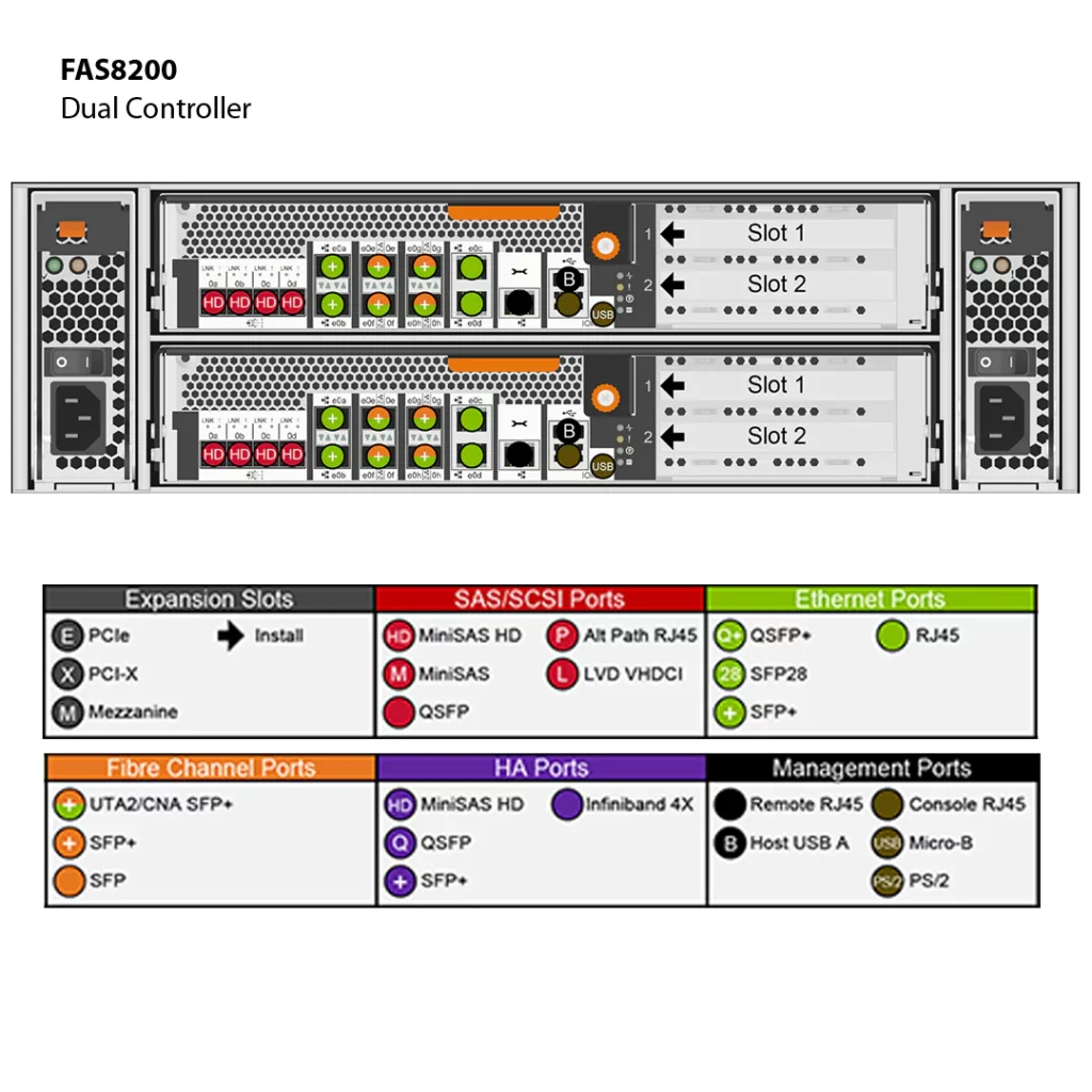 Almacenamiento FAS8200 de NetApp