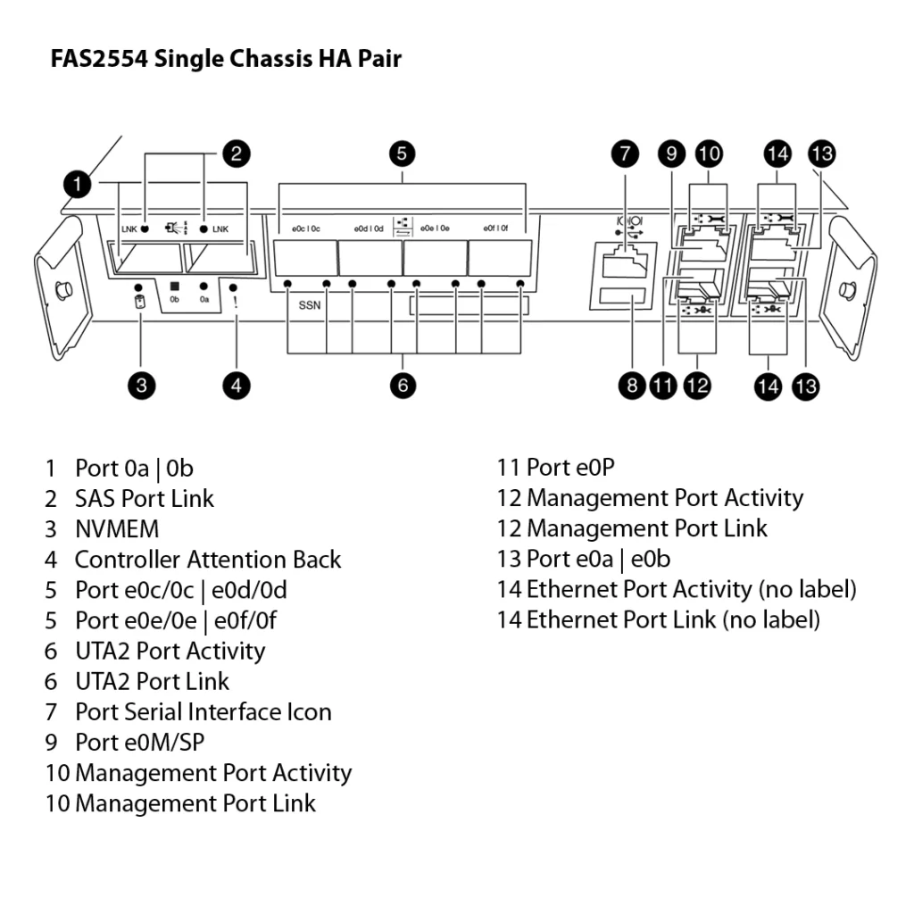 Storage NetApp FAS2554HA