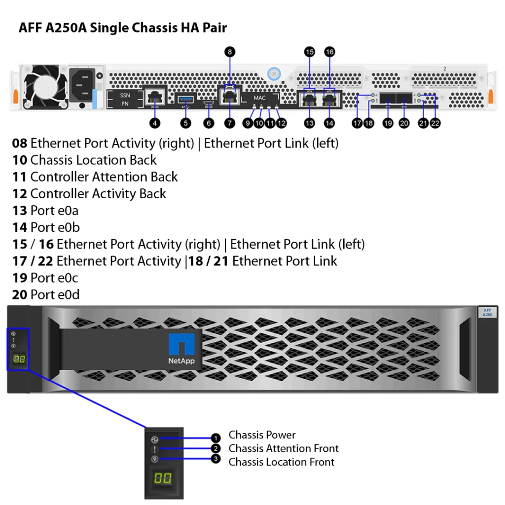 تخزين NetApp AFF A250A