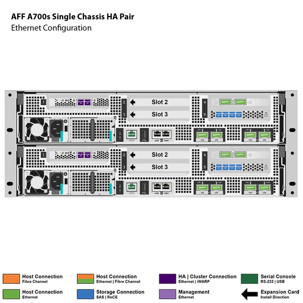 Almacenamiento NetApp AFF A700S