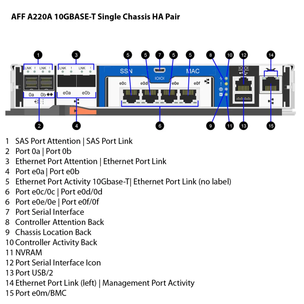 تخزين NetApp AFF A220A