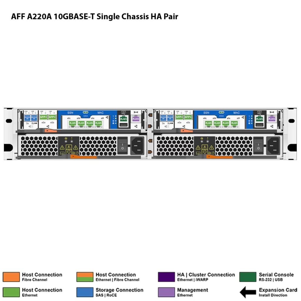 تخزين NetApp AFF A220A