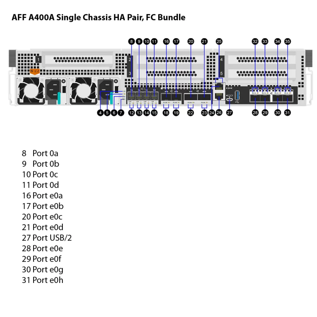 存储 NetApp AFF A400A
