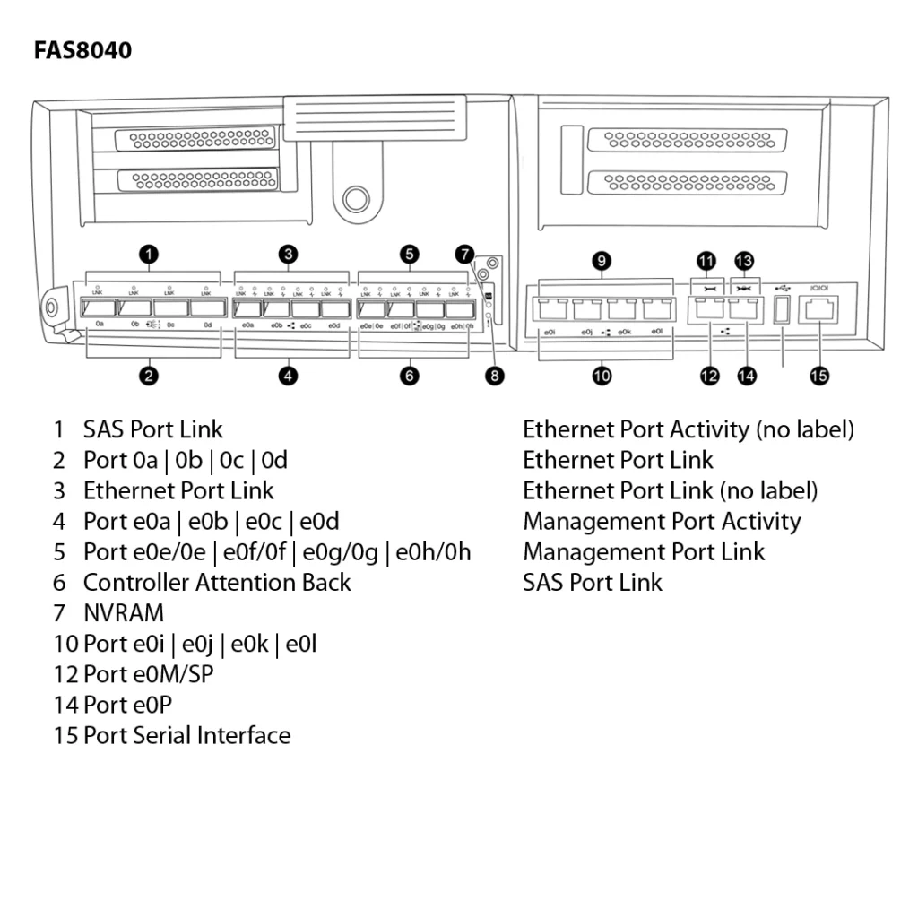 存储 NetApp FAS8040