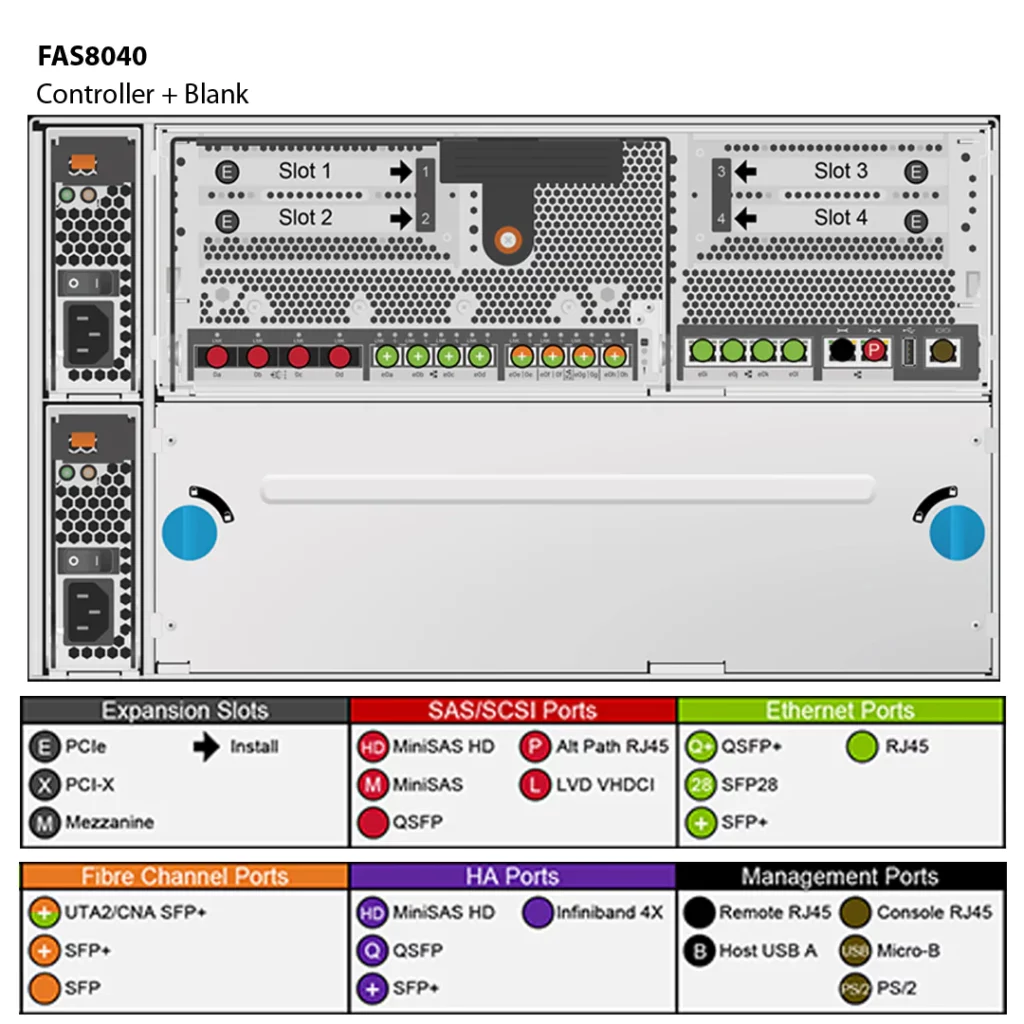 Almacenamiento FAS8040 de NetApp