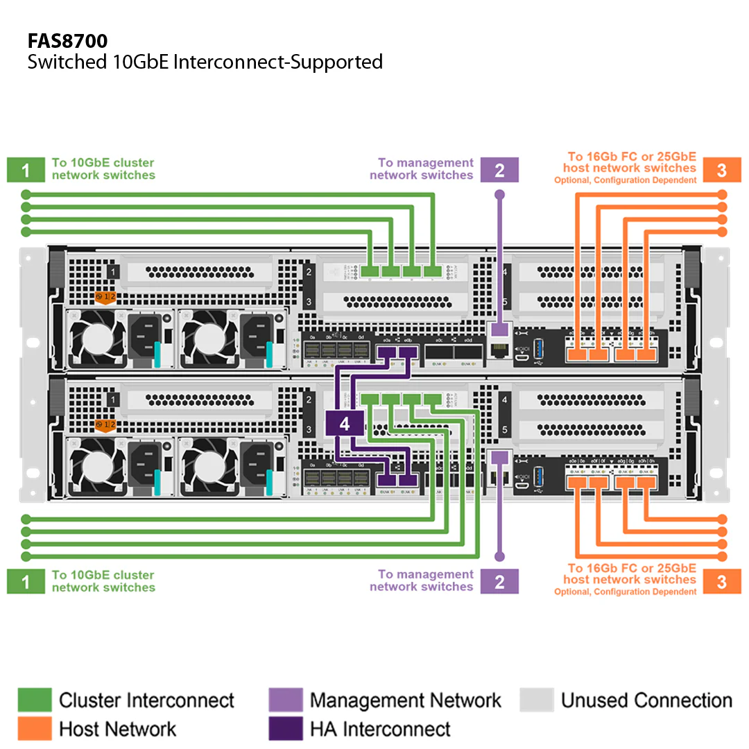 NetApp FAS8700 (FAS8700A) - Imagem 3