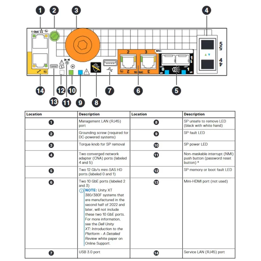 dell emc 300 module diagram 1 DC Parts