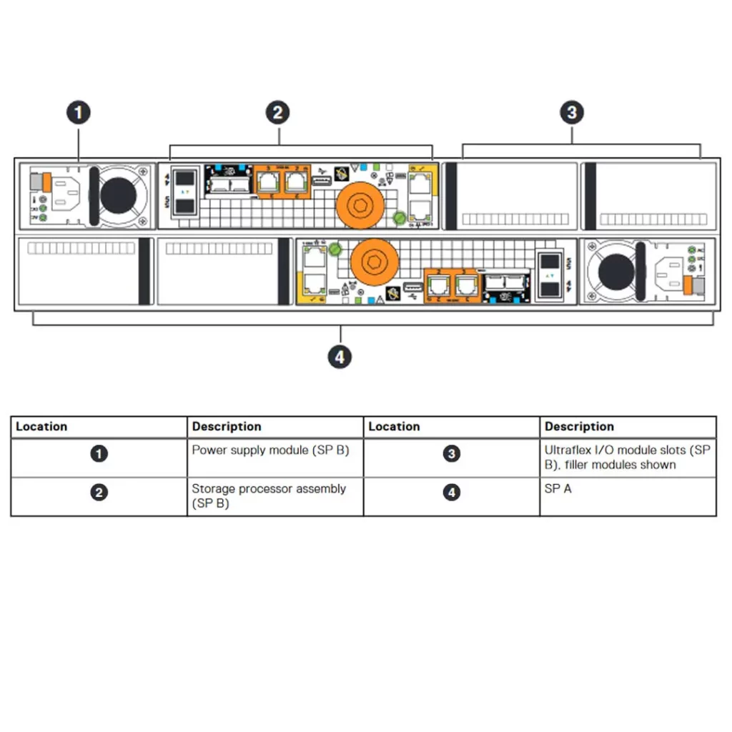 dell emc 300 rear diagram 1 DC Parts